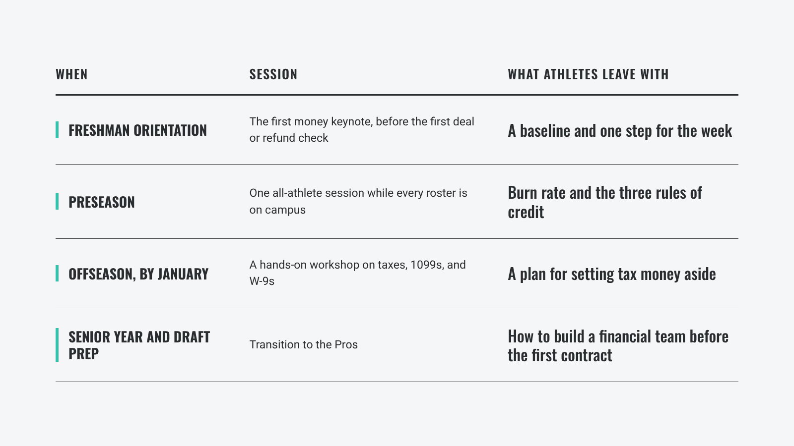 Financial Help With NIL Deals: What Student-Athletes Need