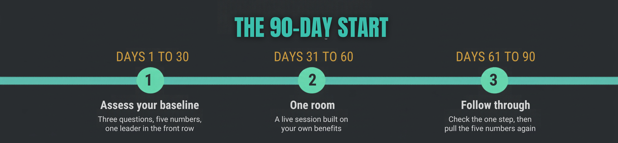 How to start financial wellness programming for employees in 90 days assess your baseline, put everyone in one room, follow through