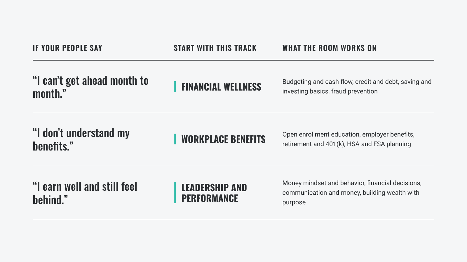 which-track-to-start-financial-wellness-programming-for-employees